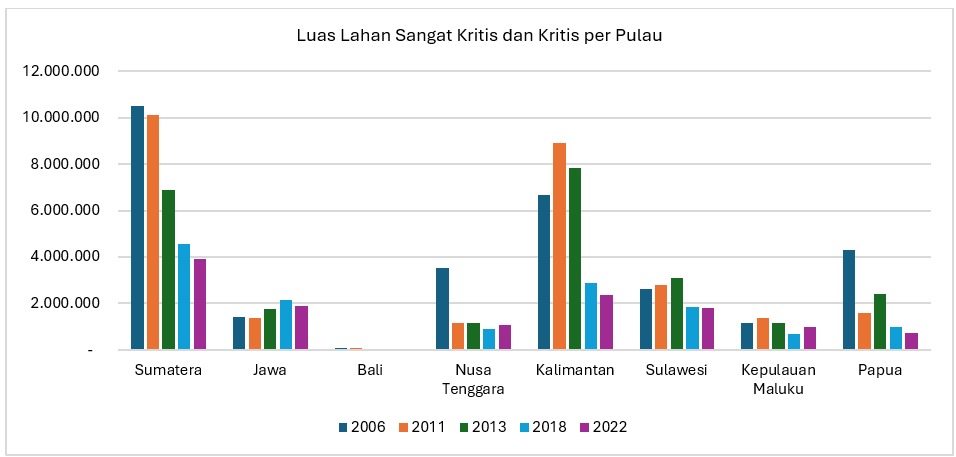 gabungan-lahan-kritis-per-pulau.jpg