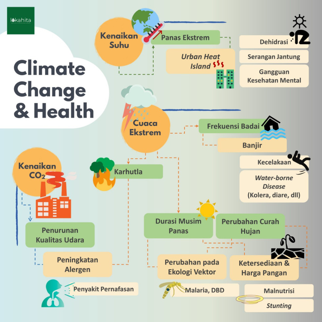 climate-change-and-health-lokahita.jpg